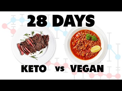 STUDY: Animal-Based Keto vs Low-Fat Plant-Based (Vegan) Diets for 28 Days. with Kevin Hall.