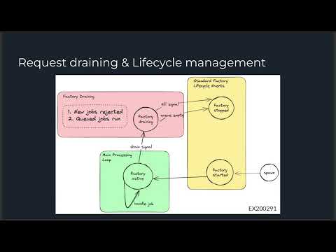 Pedro Rittner & Sean Lawlor: "Actors and Factories in Rust" | RustConf 2024