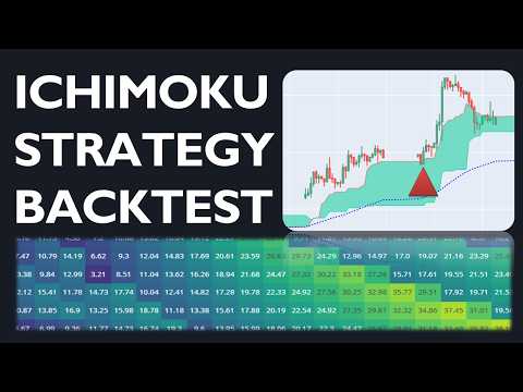 Automating Ichimoku Cloud Retracement Strategy in Python (Full Backtest)