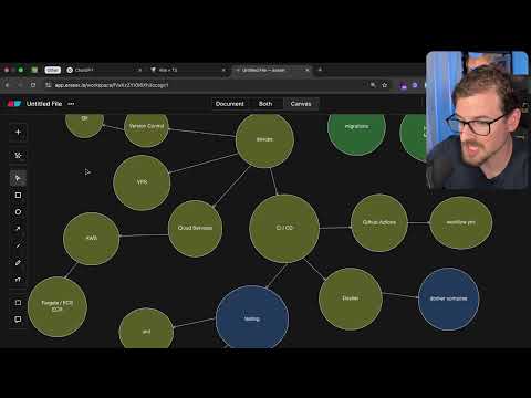Things you might learn as a web developer