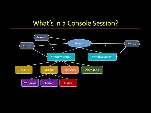 Inside Windows Sessions: How Processes, Desktops, and Window Stations Work