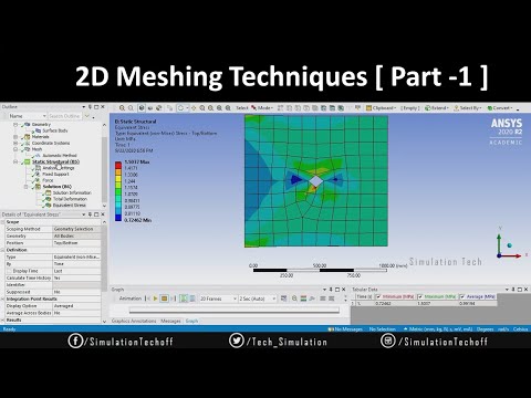Plate With Hole Problem(Without Washer) | 2D Meshing | Lesson 17 | Ansys Tutorial