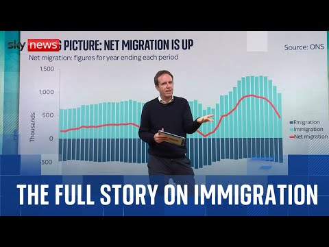 UK immigration: What the numbers really show