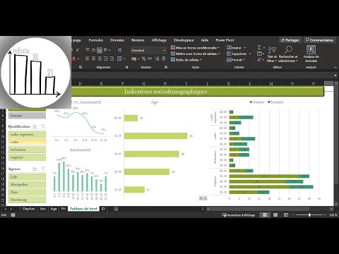Sociodemographic (HR) Indicator Dashboard