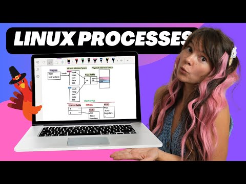 Linux Processes Explained: Process Table, PCB, Memory Maps & More