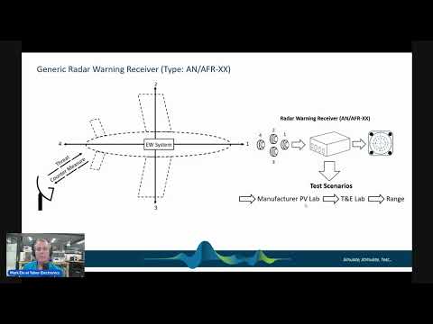 RF DAC and ADC Technology for Radar and EW Applications