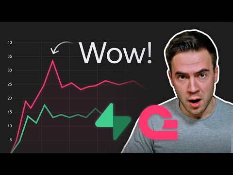 Appwrite vs. Supabase performance test