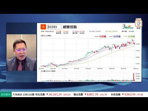 【股壇MM】港股難守兩萬六？油、金點部署？紫金系績後捱沽點算？光通訊概念股急升追買？3隻新股點揀好？(嘉賓：#伍禮賢 Kenny) 22.04.2026 #長飛｜#劍橋科技｜#曦智科技｜#寧德