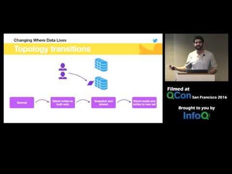 Managing Big Storage Clusters at Twitter