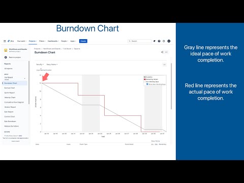 Jira Software Reports - Burndown Chart: How to Measure and Boost Team's Efficiency and Productivity