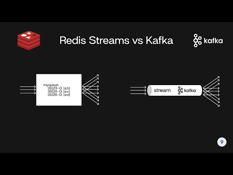Using Redis Streams instead of Kafka - Redis Special Topics (2/4) | System Design