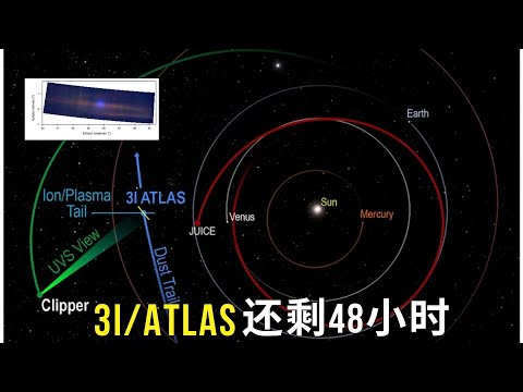 3I Atlas即将震撼世界——宇宙黑暗中究竟隐藏着什么？