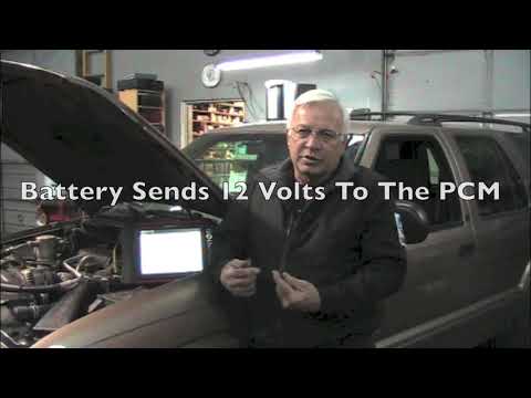 Teach Yourself Series  MAF Code P0101    Part 1