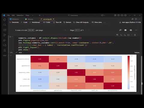 🐍Predict Per capita Income: Complete ML Regression Tutorial | VIF, RMSE, Model Diagnostics Explained