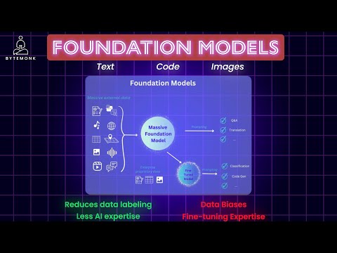 Foundation Models Explained | Generative AI