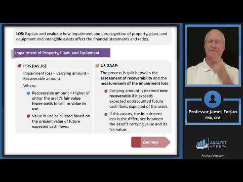 Analyzing Long-Term Assets  (2025 CFA® Level I Exam – FSA – Learning Module 7)