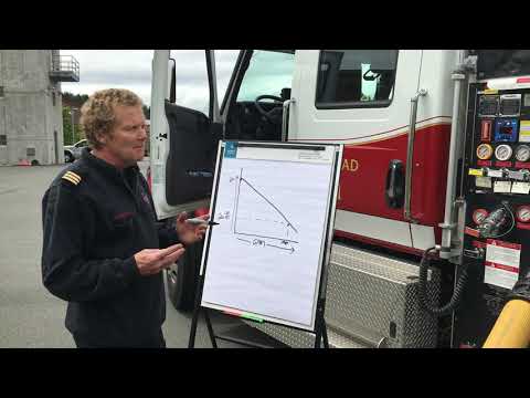 It’s all about the compound gauge!