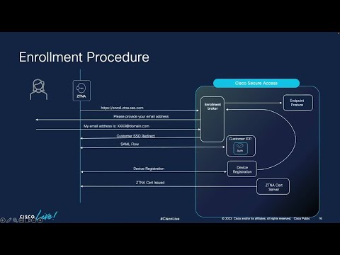 New Zero Trust Innovations Enhancing Cisco Secure Access | Future-Proof Security Solutions