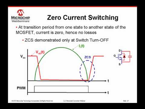 Microchip: LLC Resonant Converter Reference Design using the dsPIC DSC