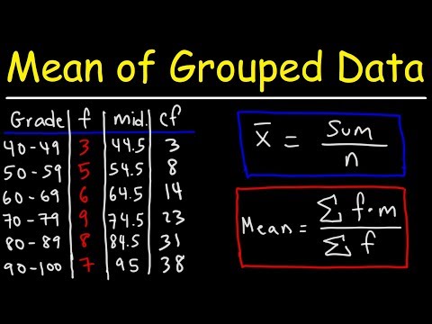 Mean, Median, and Mode of Grouped Data & Frequency Distribution Tables   Statistics