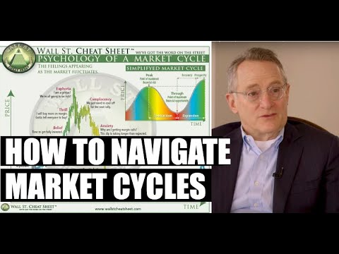 🔴 Navigating Market Cycles (w/ Howard Marks) | Real Vision Classics