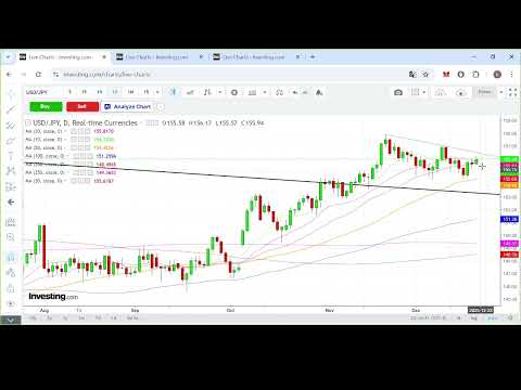 【埋身擊】美元兌日圓有機會回落 可趁高沽美元買日圓