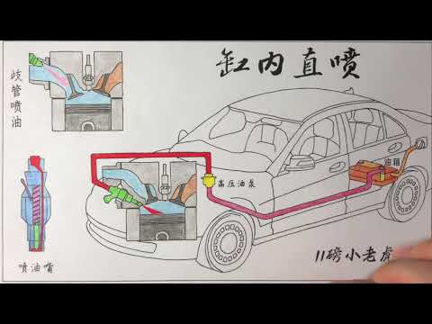汽车的缸内直喷到底是个啥？How does direct injection works?