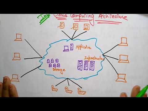 Cloud Computing Architecture | CC | Cloud computing | Lec-07 | Bhanu Priya