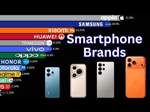 The Rise & Fall of the Largest Smartphone Brands (1990–2026)