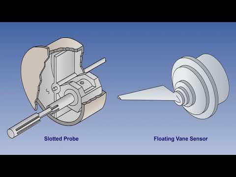 Angle Of Attack Measurement | The Angle Of Attack Of Aircraft | Lecture 14
