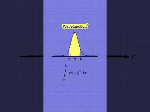 Quantum Wavefunction in 60 Seconds #shorts