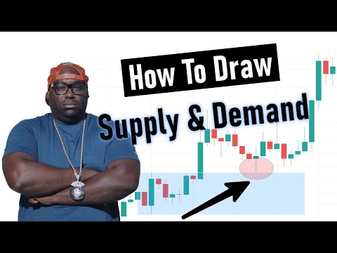 How To Draw Supply And Demand Zones The Right Way