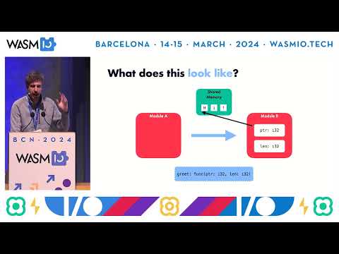 Deconstructing WebAssembly Components by Ryan Levick @ Wasm I/O 2024