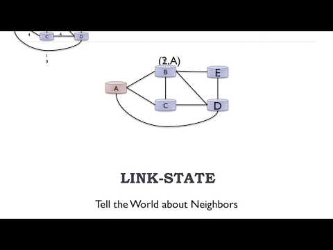 5.2.1 - Link State Routing | FHU - Computer Networks