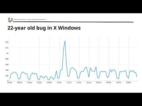 Building Cppcheck - What We Learned from 17 Years of Development - Daniel Marjamäki - CppCon 2024