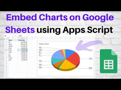 Google Apps Script - Embed Charts on Google Sheets