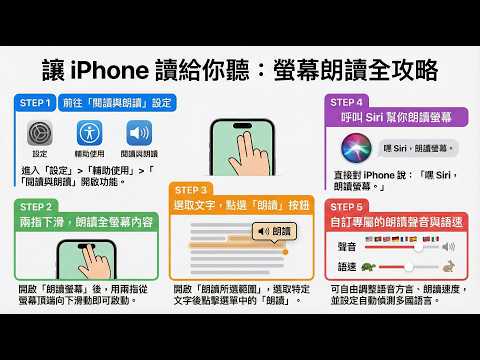 讓iPhone讀給你聽：螢幕朗讀全攻略
