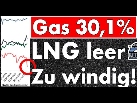 Gasspeicher Füllstand 30,18% - LNG fällt fast komplett aus, kein Nachschub -  zu windig!
