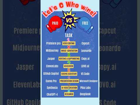 PAID vs FREE AITools- The Ultimate Showdown! | Best AI Tools 2025 #FreeAi #aitools #productivity
