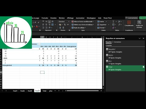 Super power d'Excel, seulement pour les pros - Ne regardez pas!