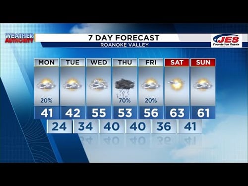 Southwest, Central Virginia Weather | 7:45 a.m. - Feb. 23, 2026