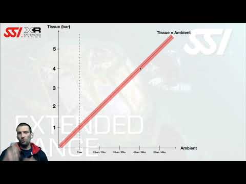 Understanding Gradient Factors - EN