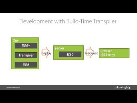 Webinar: Angular 2.0 What You Need to Know