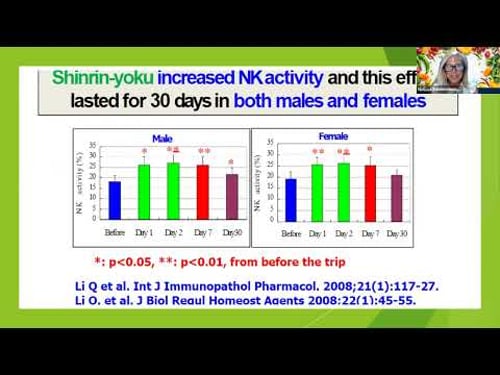 Week 4: Nature as Medicine with Dr Melissa Sundermann