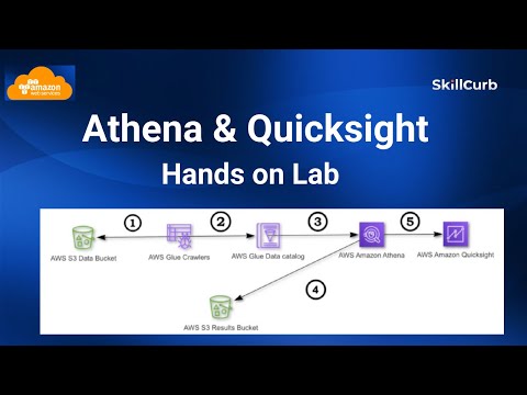 Learn AWS Athena and AWS QuickSight for Beginners | AWS Hands on Lab