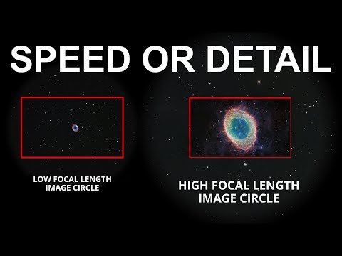 Understanding Focal Length: Trading Speed for Detail