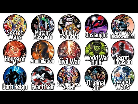Every Major Marvel Comics Crossover Event Explained in 41 Minutes