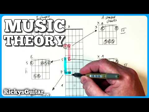 This Stupid TRICK Helped Me Play In Every Key On Guitar