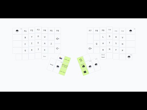 My Ergodox EZ Keyboard Layout (Engram)
