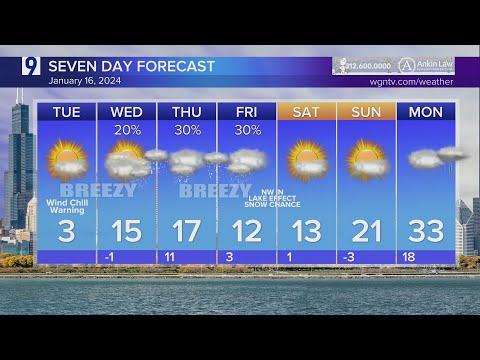 Temps remain frigid, with dangerous wind chills, through Tuesday; back into the teens on Wednesday